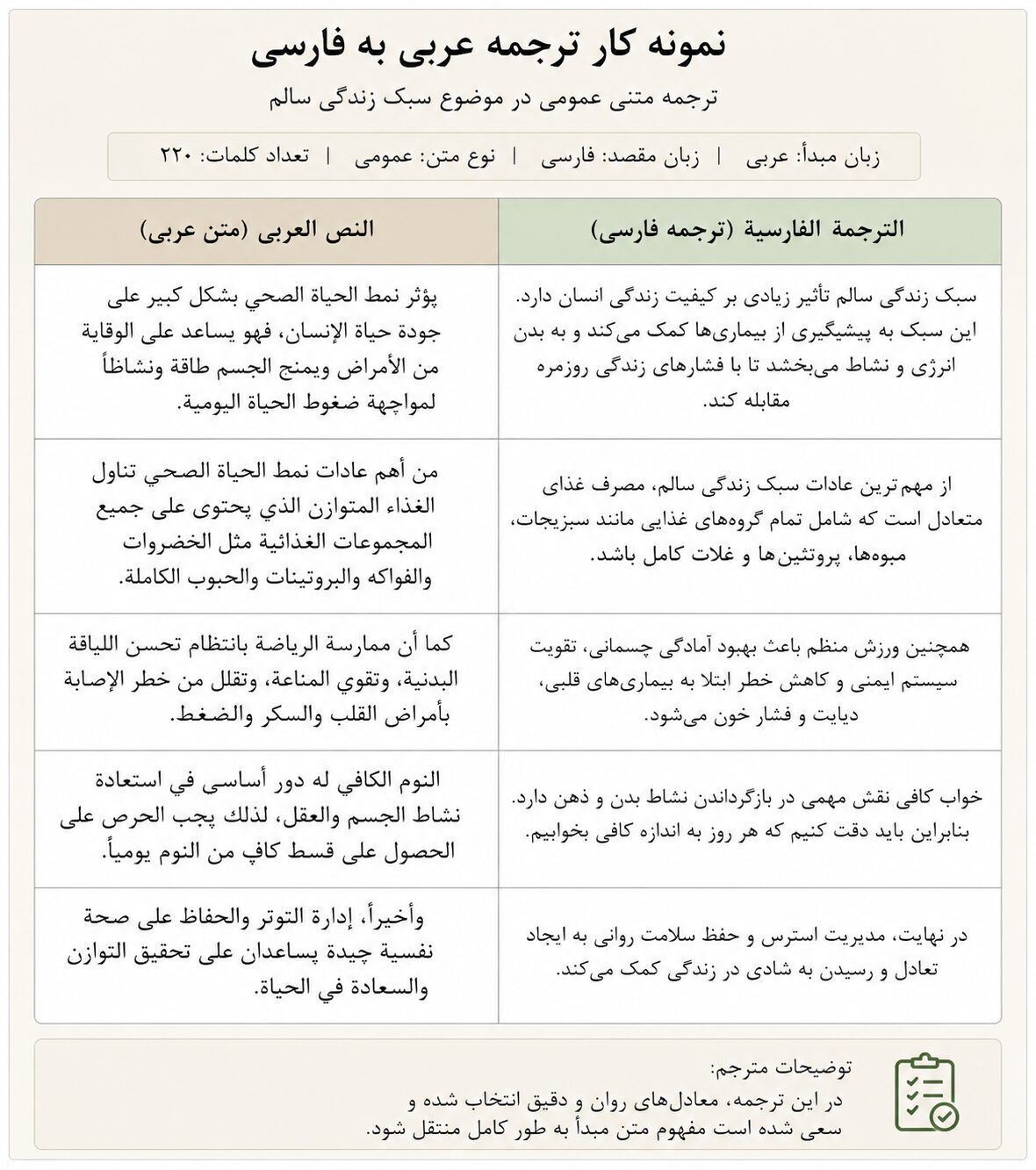 ترجمه عربی به فارسی