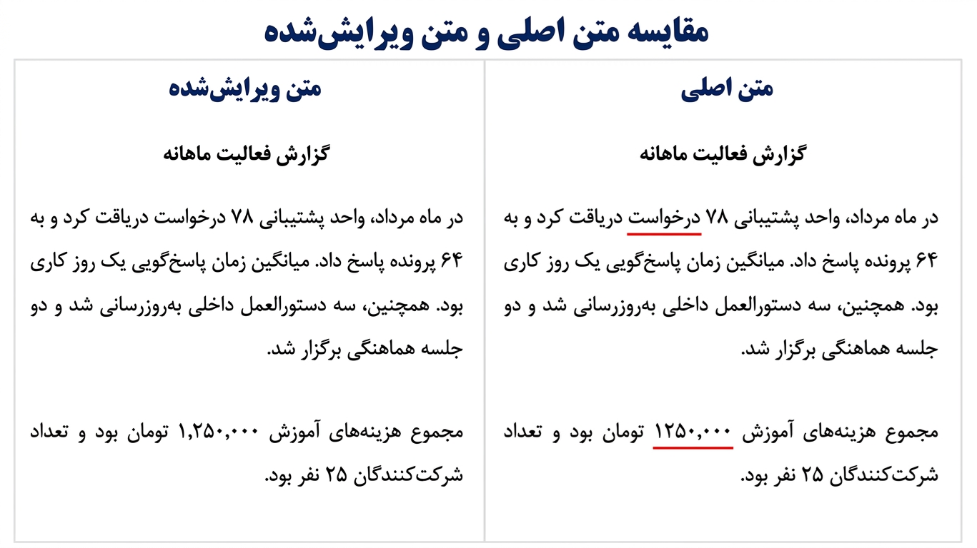 نمونه ویرایش متن و اصلاح اشتباه تایپی