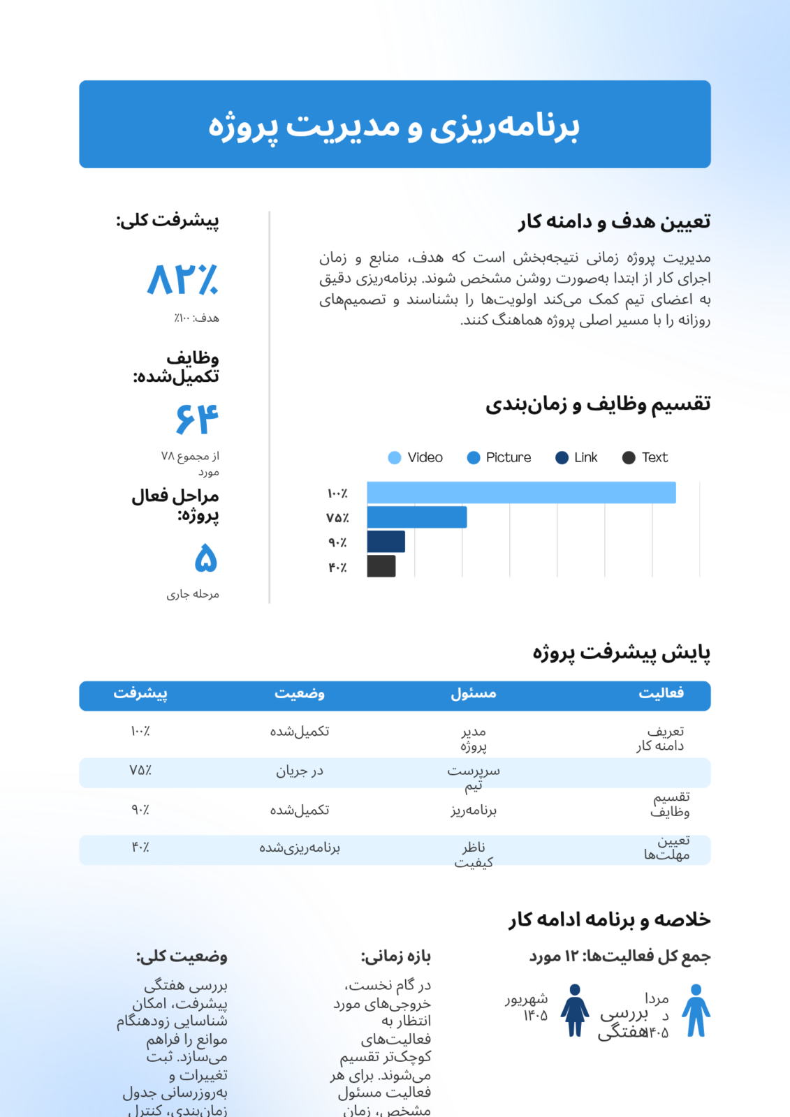 ورود اطلاعات با جزئیات و سلیقه دلخواه مشتری