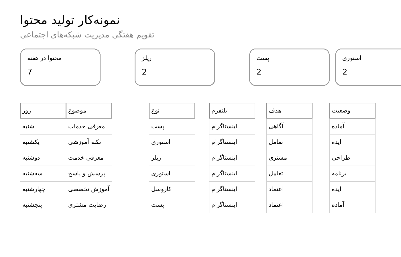طراحی تقویم تولید محتوا و مدیریت شبکه‌های اجتماعی