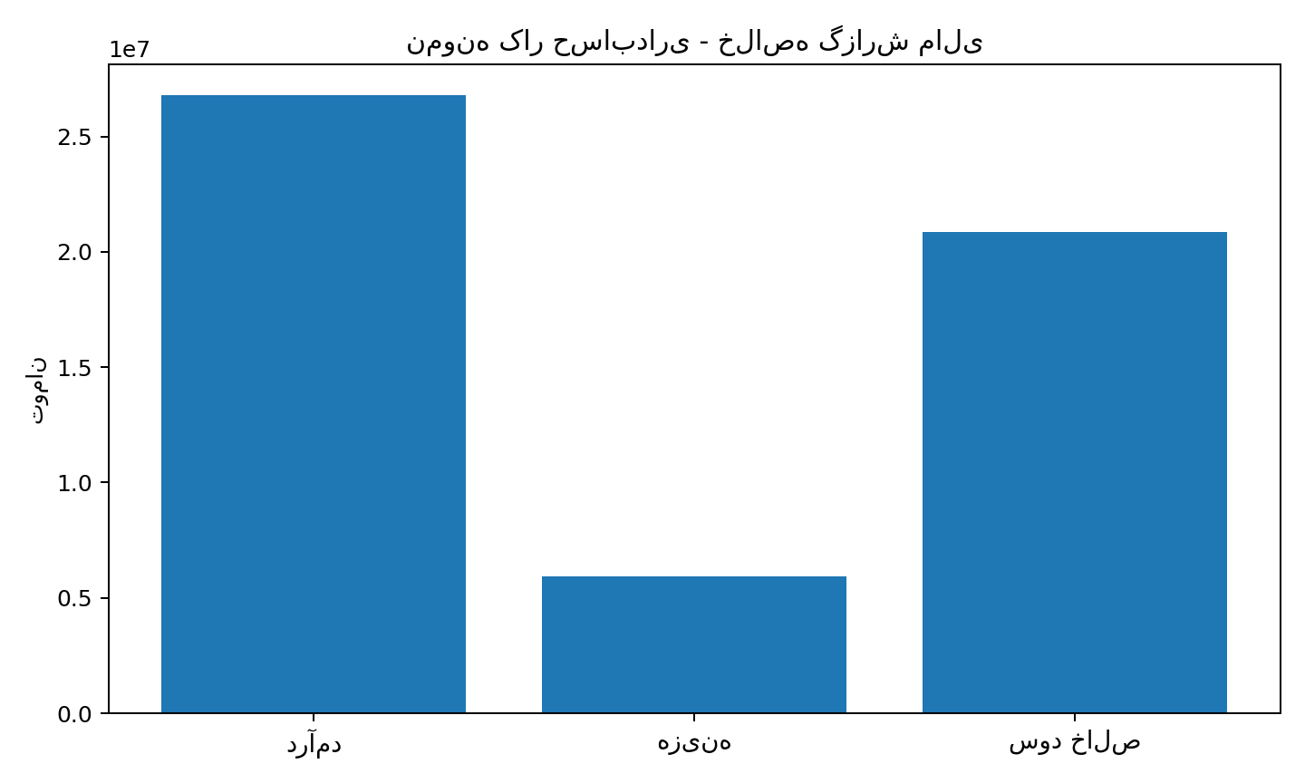 تهیه گزارش مالی و حسابداری با Excel