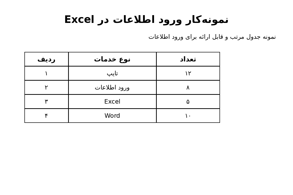 «ورود و مرتب‌سازی اطلاعات در Microsoft Excel»