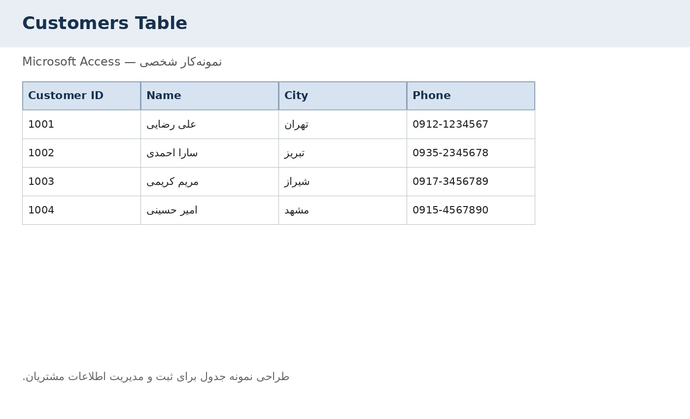 «طراحی جدول و ثبت اطلاعات مشتریان در Microsoft Access»