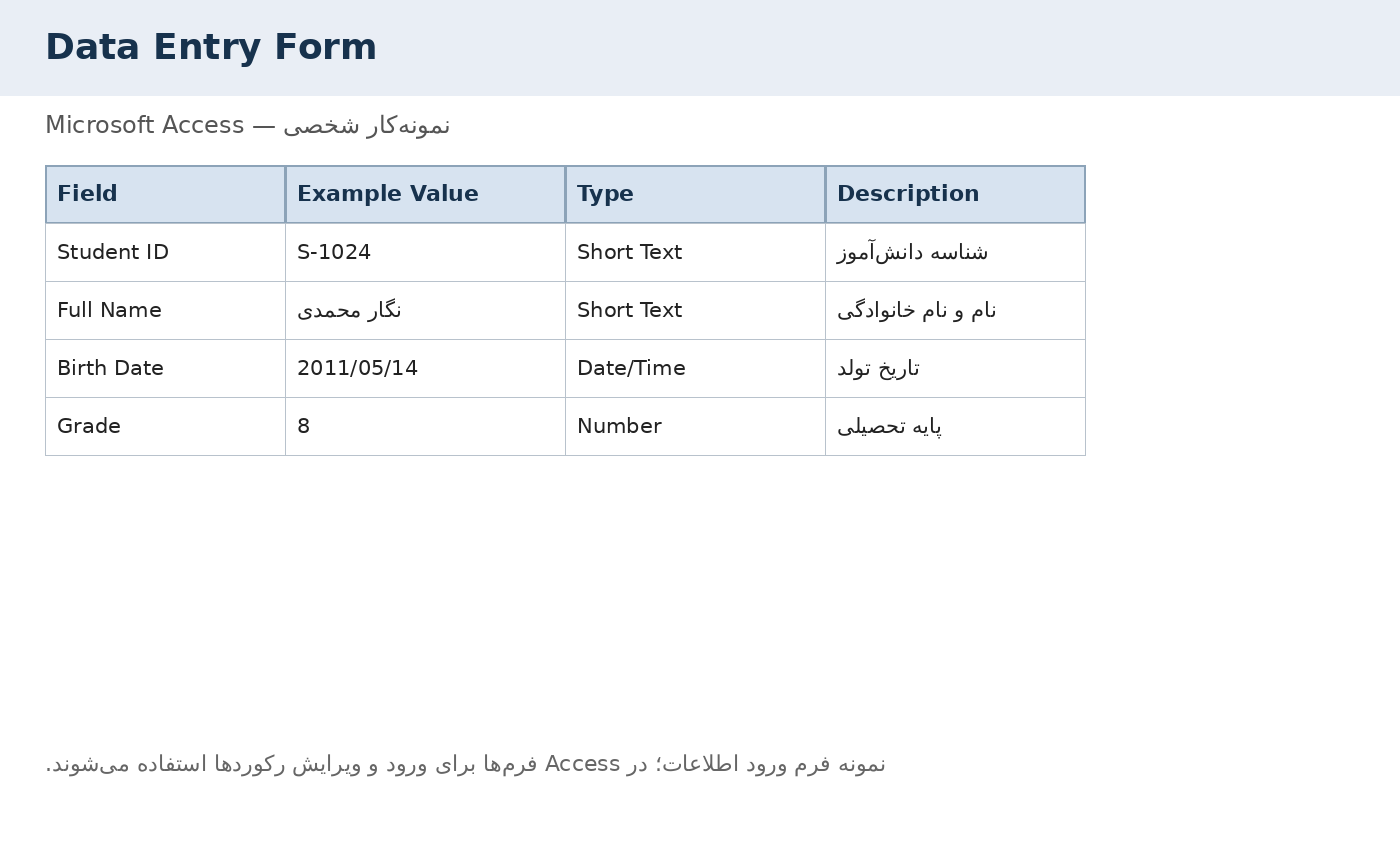 «طراحی فرم برای ورود و ویرایش اطلاعات در Microsoft Access»
