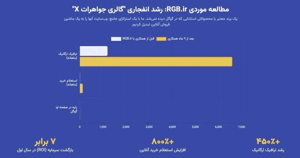 مطالعه موردی: ساختن اعتماد پولادین برای "صرافی والکس" - درسی برای طلافروشان