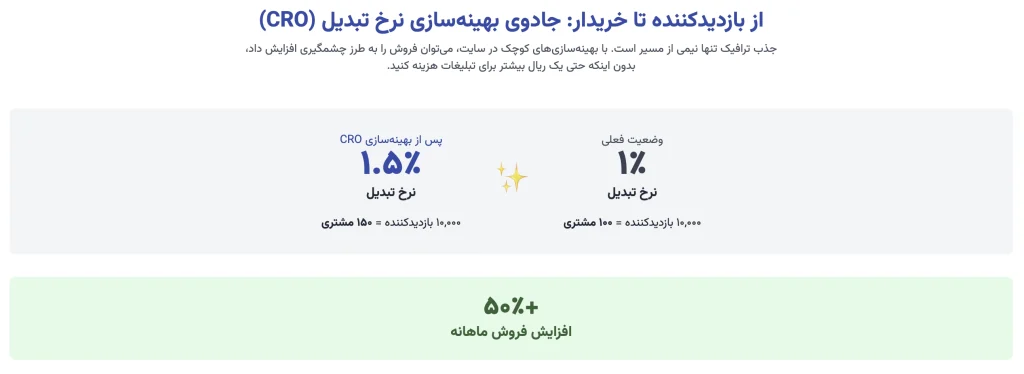 ریاضیات موفقیت: چگونه تغییرات کوچک، فروش را متحول میکند