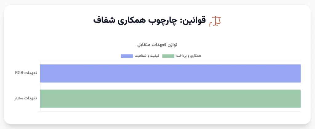 قوانین و مقررات