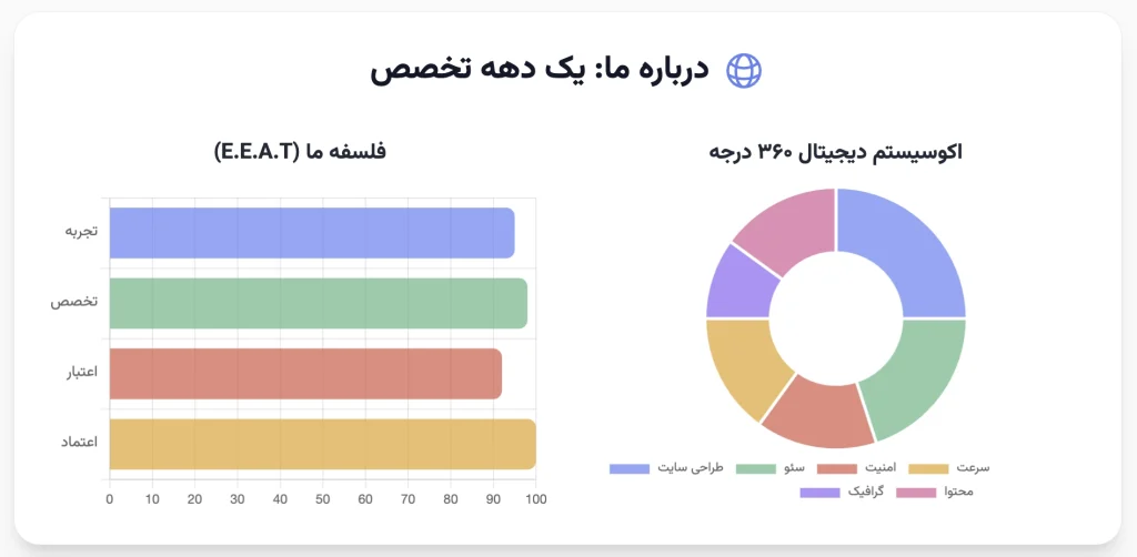درباره ما