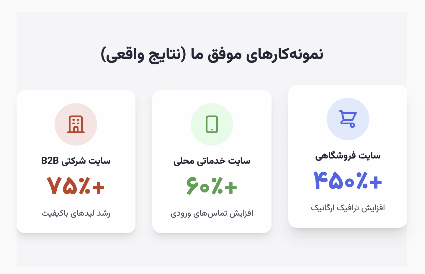 نمونه‌کارهای موفق ما: وقتی نتایج به جای ما صحبت می‌کنند