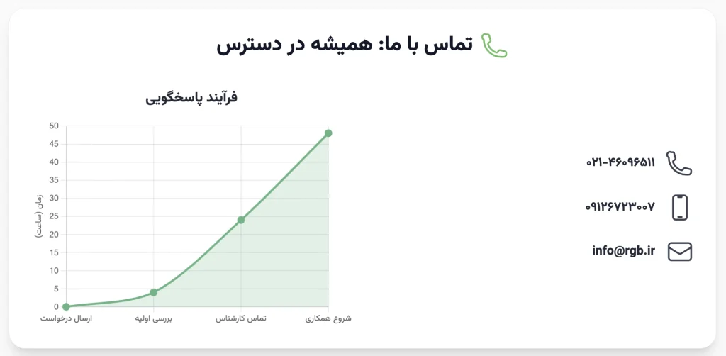 ماس با ما