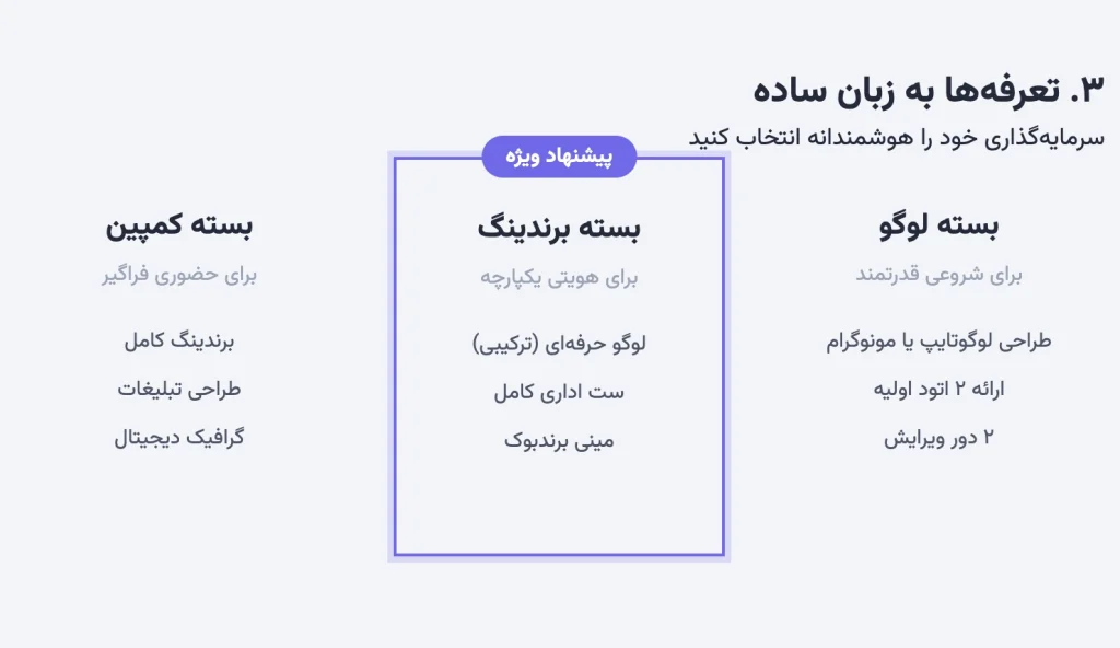 تعرفه خدمات طراحی گرافیک: شفافیت کامل در هزینه‌ها