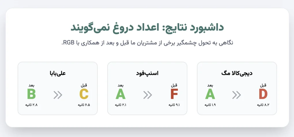 نمونه‌کارهای ما: نتایج صحبت می‌کنند، نه کلمات