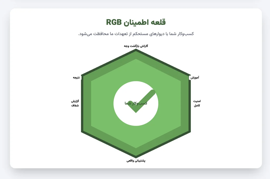 چرا RGB مطمئن‌ترین انتخاب برای افزایش سرعت سایت شماست؟