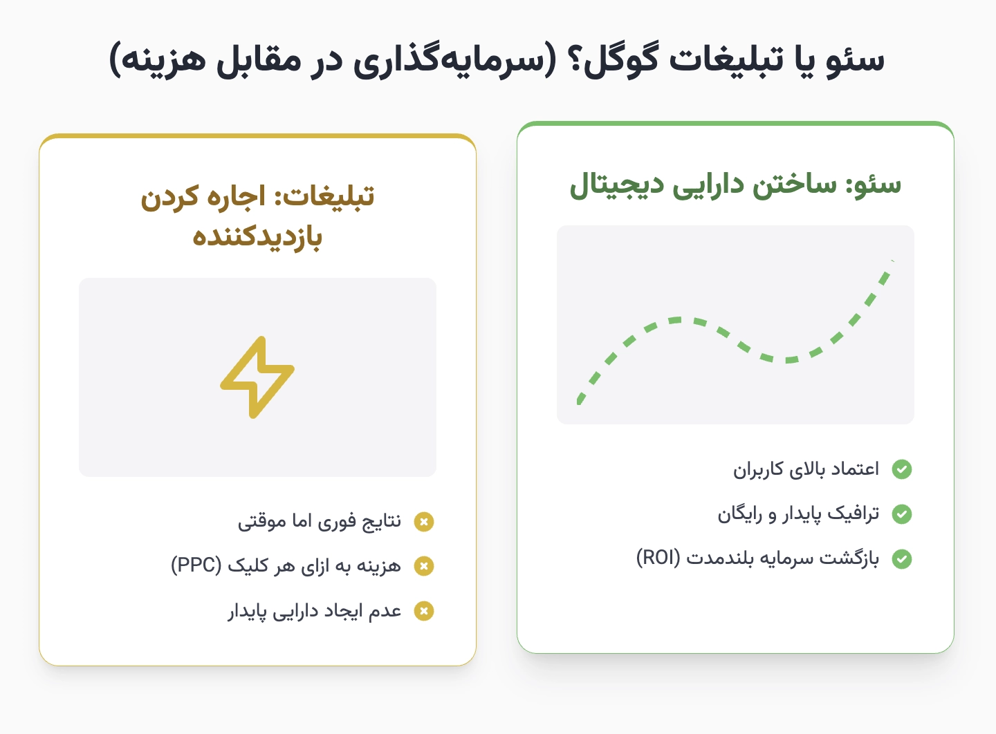 سئو یا تبلیغات گوگل؟ سرمایه‌گذاری هوشمندانه در مقابل هزینه کوتاه‌مدت
