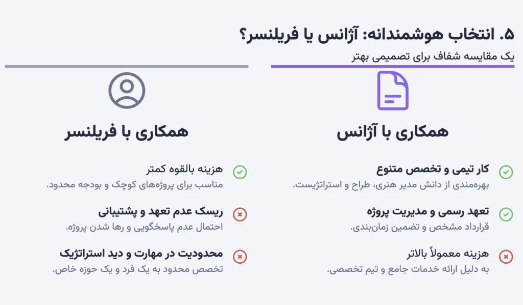 انتخاب هوشمندانه: آژانس طراحی گرافیک یا فریلنسر؟
