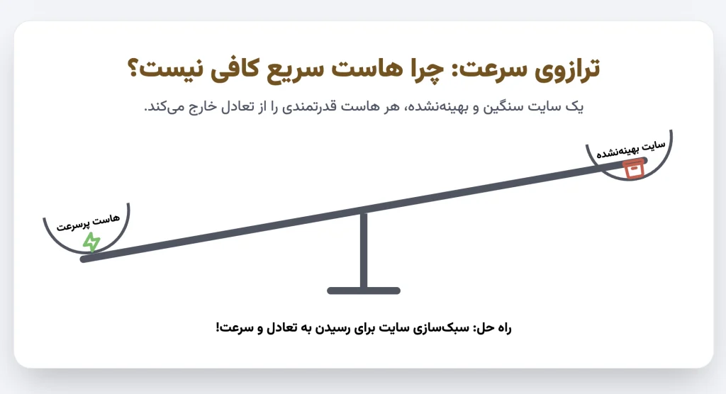 آیا هاست سریع برای سرعت سایت کافیست؟