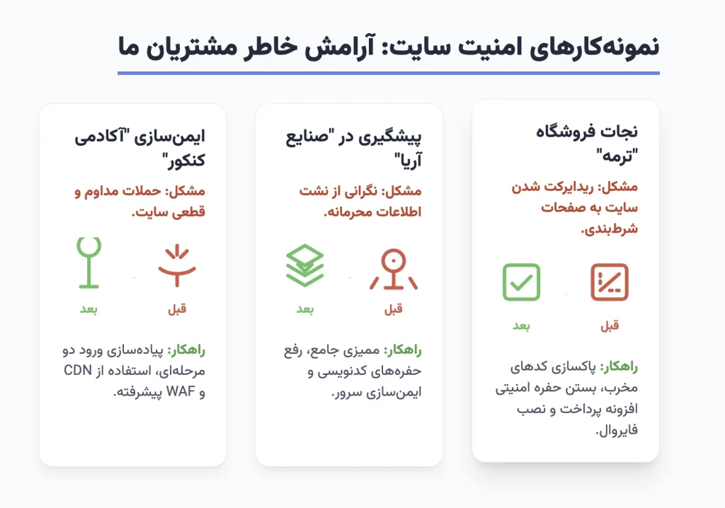 نمونه‌کارهای امنیت سایت: آرامش خاطر مشتریان ما