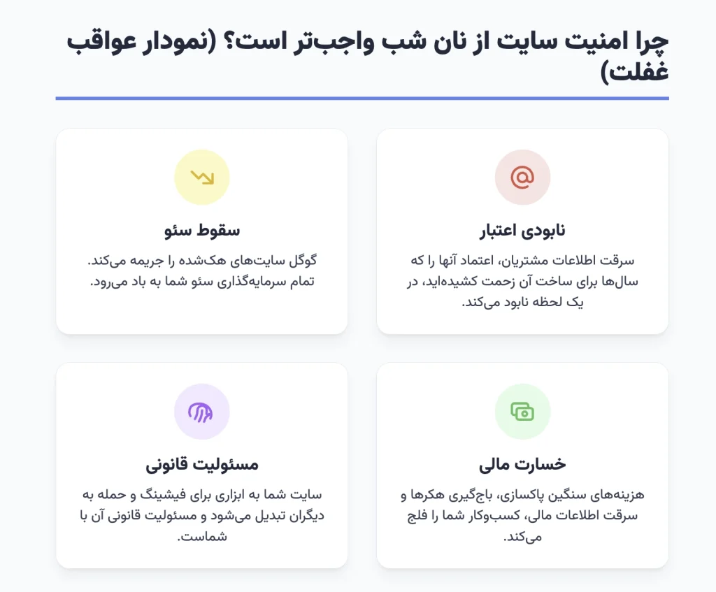 چرا امنیت سایت از نان شب برای کسب‌وکار ایرانی واجب‌تر است؟ 